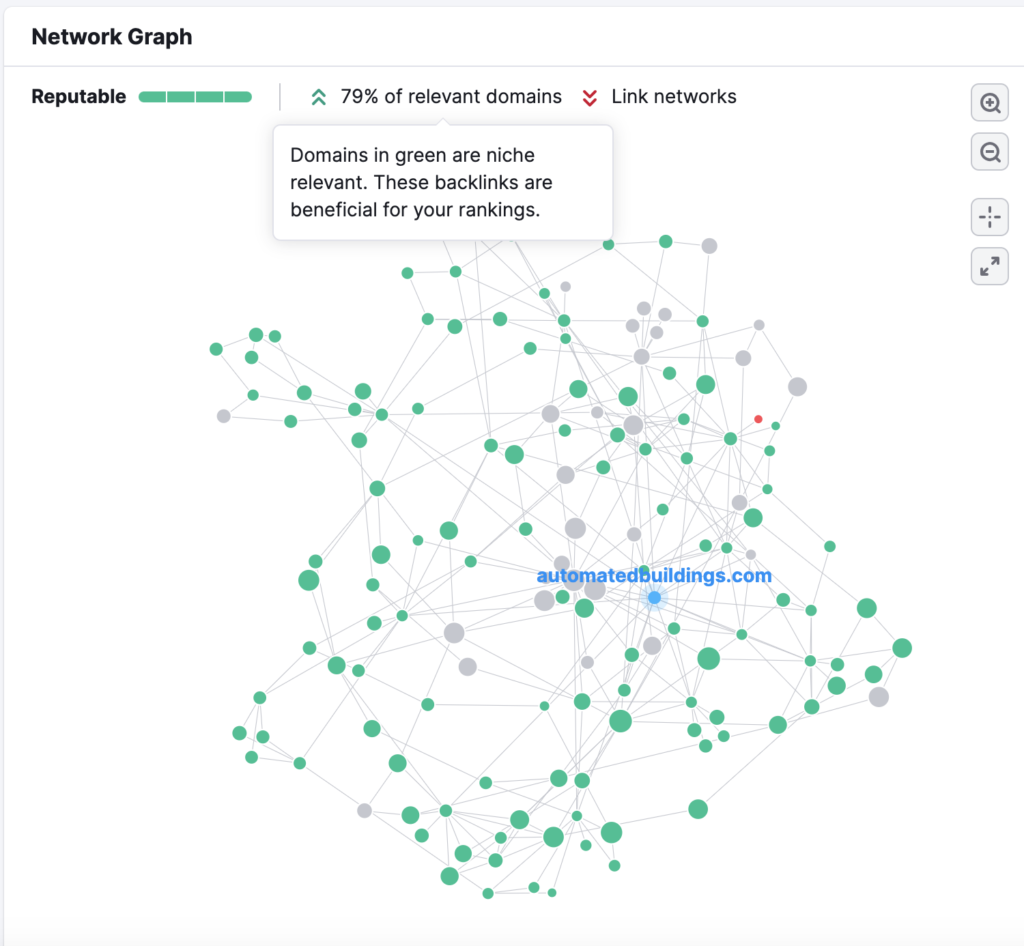 graph showing links to automatedbuildings from relevant domains